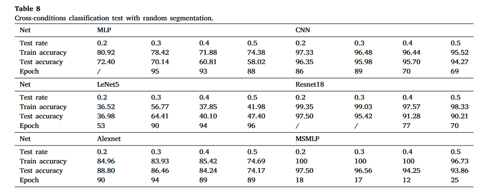 Table. 8